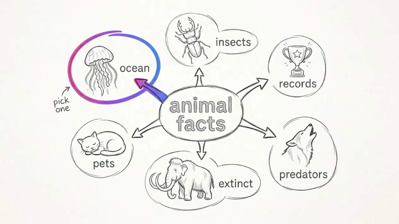 faceless-animal-channel-sub-niche-map