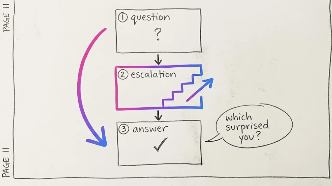 what-if-video-script-structure
