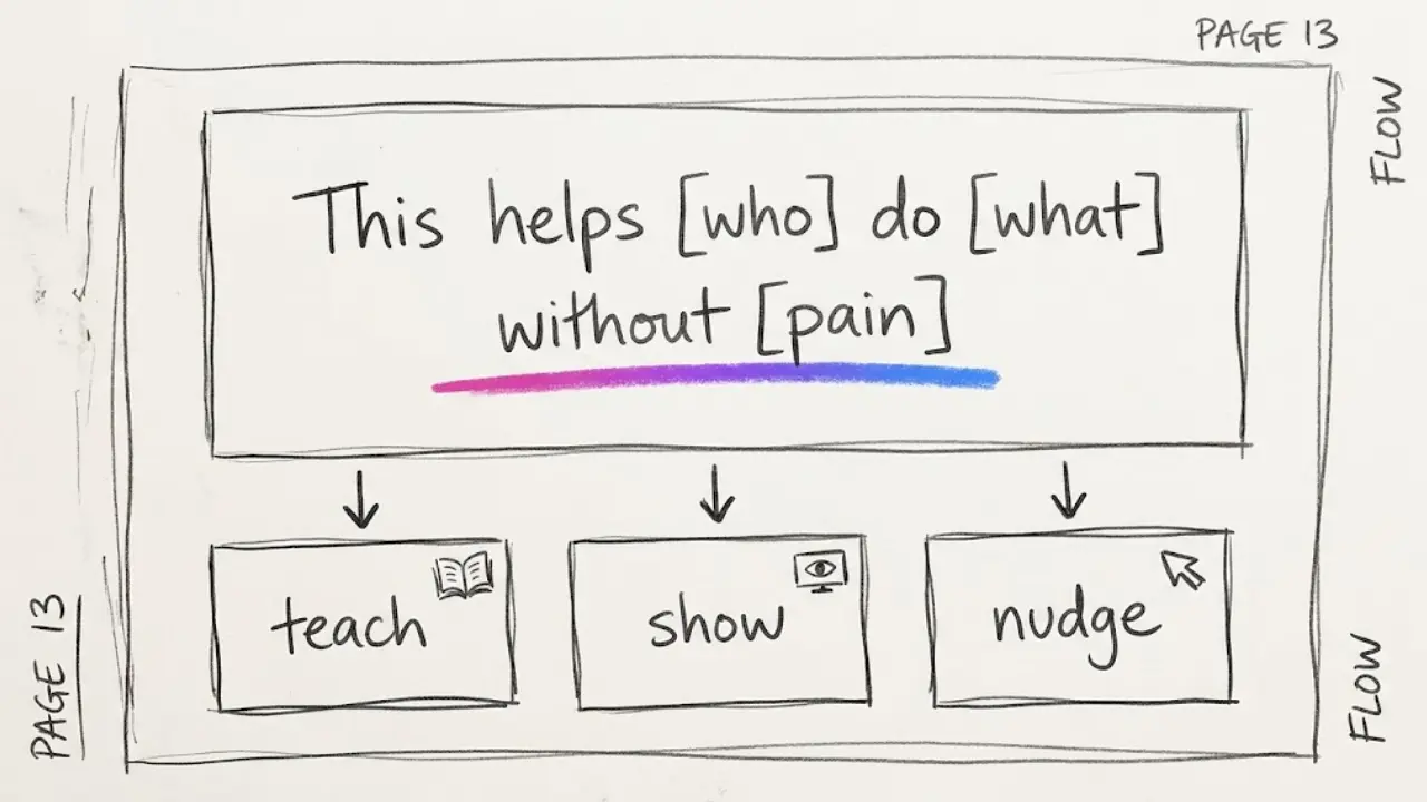product-promise-three-content-pillars